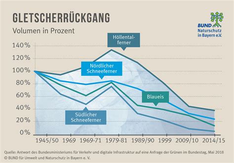 Grafik, die den Rückgang der Fruchtbarkeit und die Zunahme von Schwangerschaftsrisiken mit dem Alter zeigt