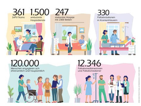 Infografik zur Palliativmedizin