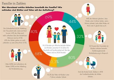 Infografik mit Statistiken zu Kinderwunschbehandlungen