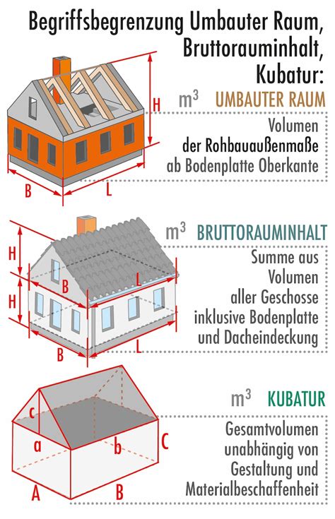 Infografik, die den Unterschied zwischen der Berechnung ab letzter Periode und ab Empfängnis erklärt.