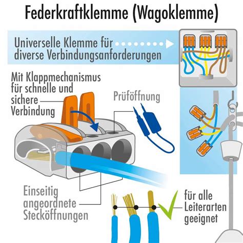 Schema der Nabelschnurdurchtrennung mit Klemmen