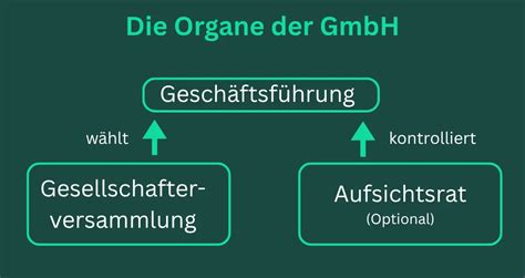 Grafik, die die Beziehung zwischen Brustentleerung und Milchbildungsrate zeigt