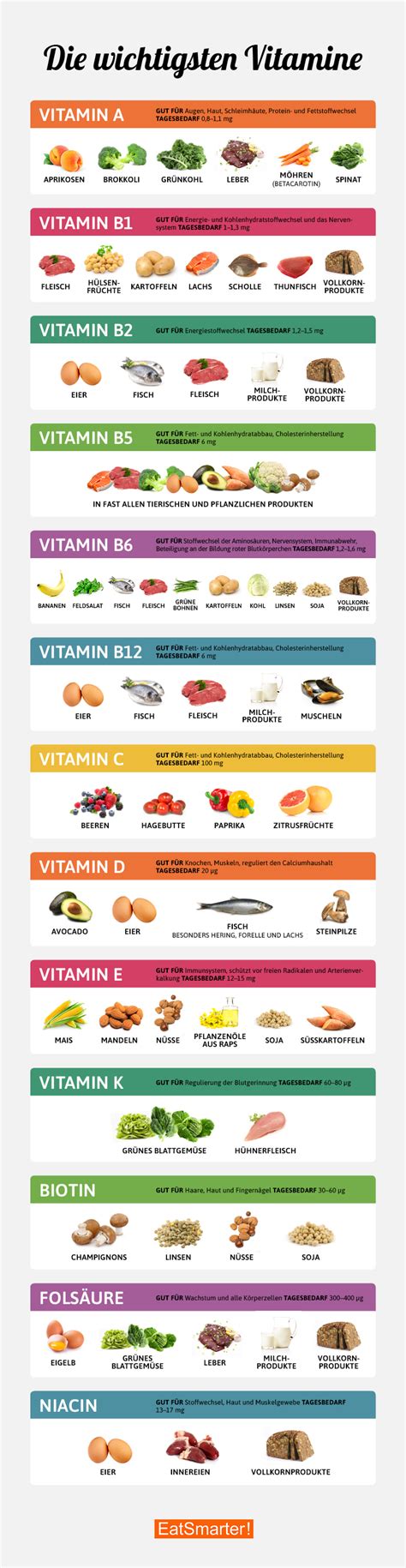 Infografik mit den wichtigsten Vitaminen und Mineralstoffen im CERELAC Milch-Getreidebrei