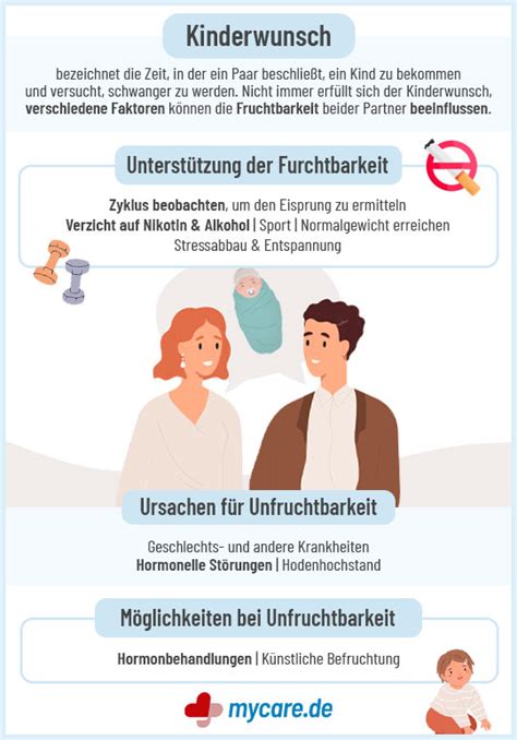 Infografik mit den häufigsten biologischen Ursachen für unerfüllten Kinderwunsch