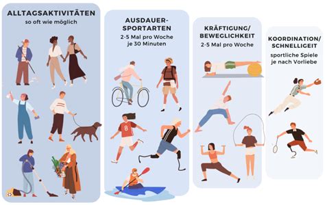 Infografik, die gesunde Gewichtsabnahme durch Ernährungsumstellung und Bewegung darstellt