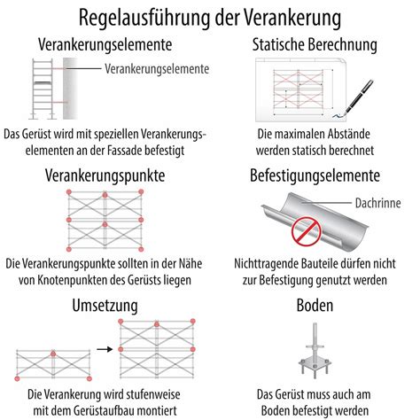 Schema zur Verankerung eines Spielturms mit Winkelankern im Boden
