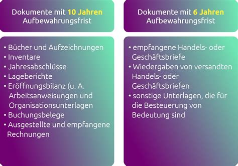 Schema mit der allgemeinen 10-Jahres-Aufbewahrungsfrist für verschiedene medizinische Dokumente