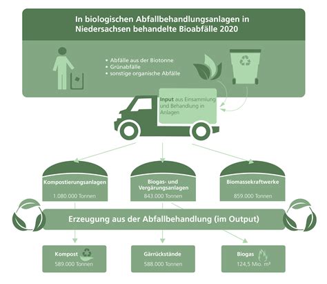 Infografik zur sicheren Entsorgung von medizinischen Unterlagen (Papier und digital)
