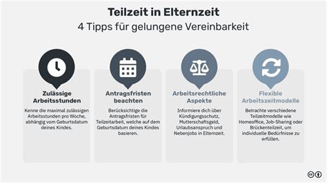 Infografik zur Berechnung von Urlaubsansprüchen während der Elternzeit