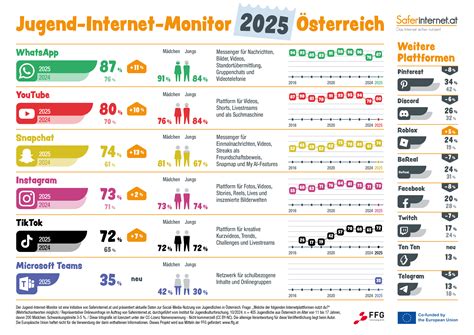 Diagramm, das die Größen- und Altersbeschränkungen für die rückwärts- und vorwärtsgerichtete Nutzung des Joie i-Spin 360 zeigt