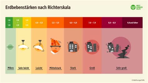 Grafik mit typischen Kopfumfangswerten für verschiedene Altersstufen von Neugeborenen