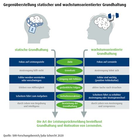 Grafik: Gegenüberstellung der Elterngeldhöhe mit und ohne Minijob-Hinzuverdienst