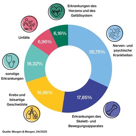 Grafik, die die Verteilung der Ursachen für unerfüllten Kinderwunsch auf Frau, Mann und beide Partner zeigt.