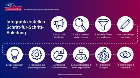 Infografik: Schritte bei einem Milchzahnunfall
