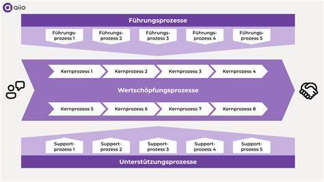 Schema, das den Prozess der Beantragung einer Mutter-Kind-Kur darstellt, von der ärztlichen Verordnung bis zur Genehmigung durch die Krankenkasse.