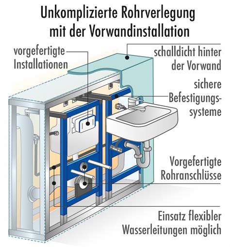 Illustration eines Unterputz-Spülkastens, der hinter einer Wandinstallation verborgen ist, mit sichtbarer Betätigungsplatte.