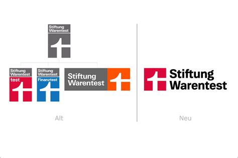 Vergleichstabelle der Testergebnisse von Stiftung Warentest für Hartan und andere Marken