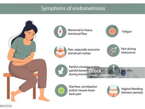 Infografik zu den verschiedenen Symptomen der Endometriose