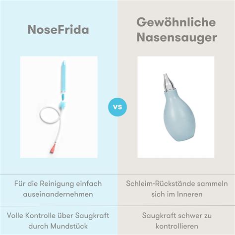 Grafik, die den Vergleich von Wattestäbchen und einem elektrischen Nasensauger zeigt