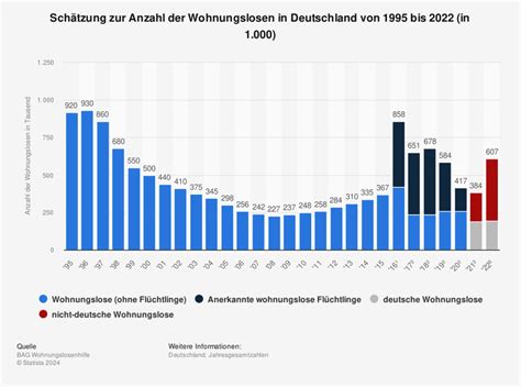 Grafik, die den Unterschied in der Anzahl der Windeln pro Packung vor und nach der Änderung darstellt