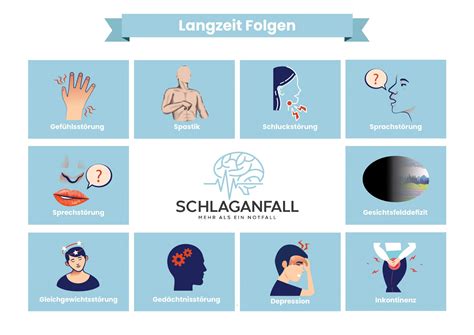 Infografik, die mögliche langfristige Folgen von MAS darstellt