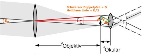 Eine Skizze oder Infografik, die die optische Vergrößerung eines Raumes durch weiße Möbel darstellt.