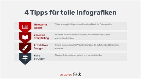 Infografik mit verschiedenen Buchcovern von Elternratgebern