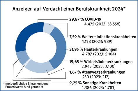Übersichtliche Darstellung der gemeldeten Impfkomplikationen und ihrer Kausalität.