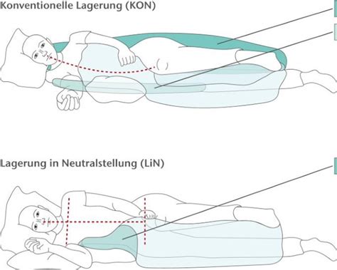 Schema zur korrekten Positionierung des Brustgurts