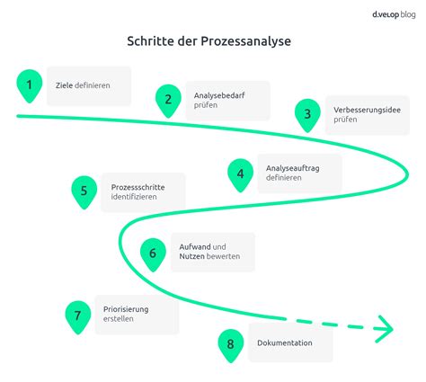 Eine Illustration, die den Prozess der schnellen Zubereitung einer Babyflasche in der Nacht zeigt, mit Fokus auf Bequemlichkeit und Schnelligkeit.