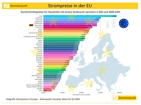 Grafik zum Vergleich der Kinderwunschgesetzgebungen in verschiedenen europäischen Ländern mit Hervorhebung Griechenlands
