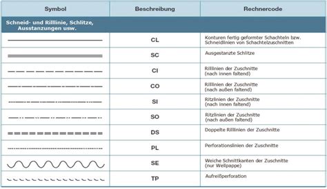 Schema zur Interpretation von Schwangerschaftstests mit verschiedenen Linienarten