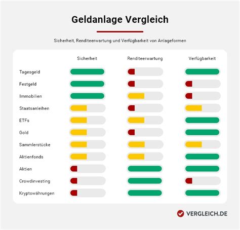 Vergleich verschiedener Schwangerschaftstestmarken und ihrer Zuverlässigkeit