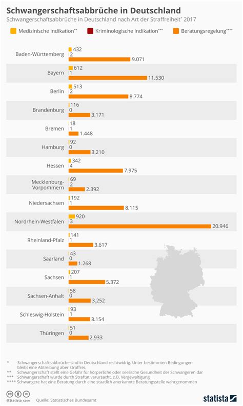 Infografik, die die Anzahl der Schwangerschaftsabbrüche in Deutschland nach Indikation und Bundesländern aufzeigt.