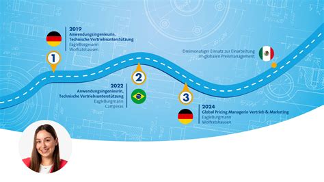 Grafik mit verschiedenen Gutschein-Symbolen