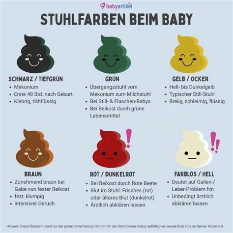 Infografik mit verschiedenen Baby-Gebärden für Pipi und Stuhlgang