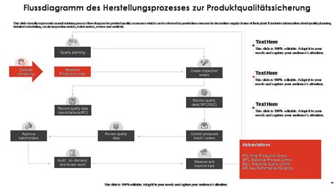 Schema des Herstellungsprozesses von patientenindividuellen Zytostatika-Zubereitungen