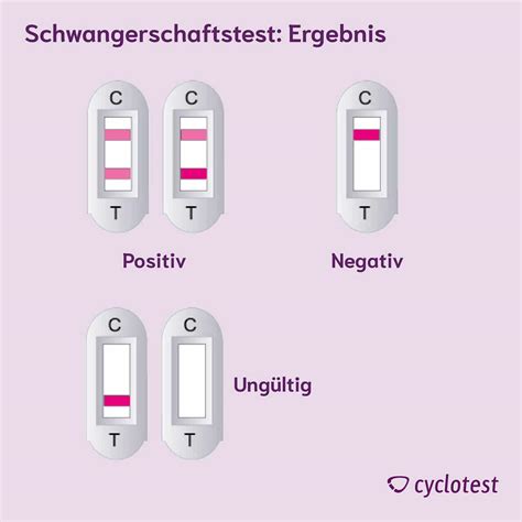 Grafik, die zeigt, wie übermäßiges Trinken vor einem Schwangerschaftstest das Ergebnis verfälschen kann.