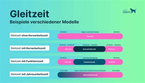Illustration verschiedener Baby- und Gitterbetten-Modelle