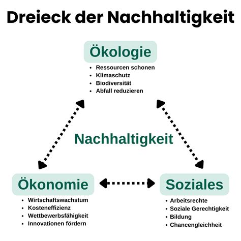 Symbolische Darstellung von Nachhaltigkeit und Tierfreundlichkeit im Kontext von Ricosta und Pepino Schuhen.