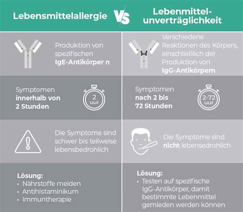 Vergleichstabelle: Symptome einer Lebensmittelunverträglichkeit beim Baby