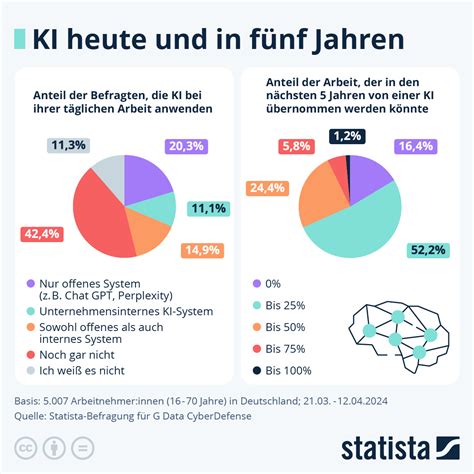 Infografik, die die Geschmackswahrnehmung von Babys im Vergleich zu Erwachsenen darstellt.