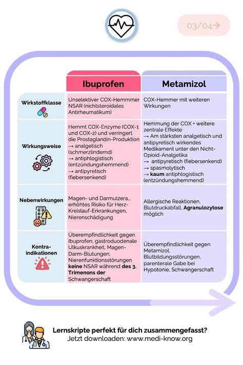 Infografik mit den wichtigsten Nebenwirkungen und Kontraindikationen von Bockshornklee