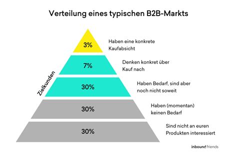Grafik mit den Top 5 Bestseller-Produkten im Bereich Quinny Kinderwagenzubehör