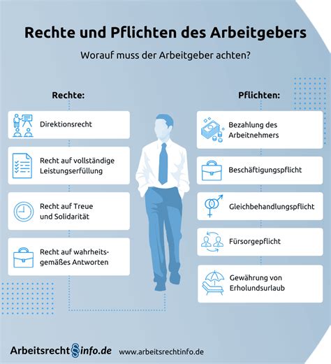 Screenshot eines Online-Rechners für Arbeitgeber