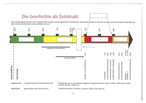 Infografik: Zeitstrahl der Beikosteinführung mit den verschiedenen Breisorten