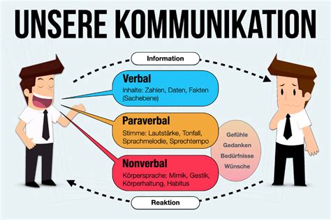 Symbolische Darstellung von zwei Menschen, die offen miteinander kommunizieren, um ein Gefühl von Unterstützung und Verständnis zu vermitteln.