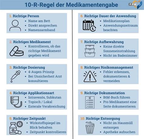 Infografik: Richtige Aufbewahrung von Medikamenten