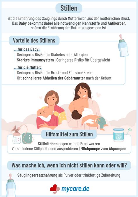 Grafik, die die gesundheitlichen Vorteile des Stillens für Mutter und Kind darstellt.