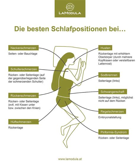 Grafik, die die ungünstige Schlafposition eines Babys im Auto mit nach vorne gefallenem Kopf zeigt